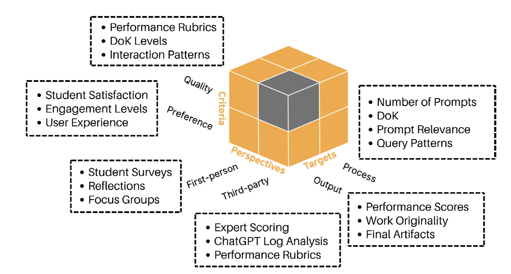 Nontraditional students ChatGPT BJET 2025